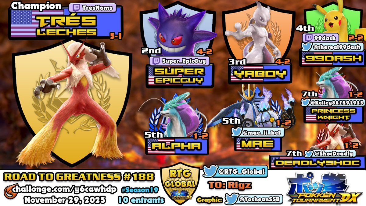 Road To Greatness tweet media