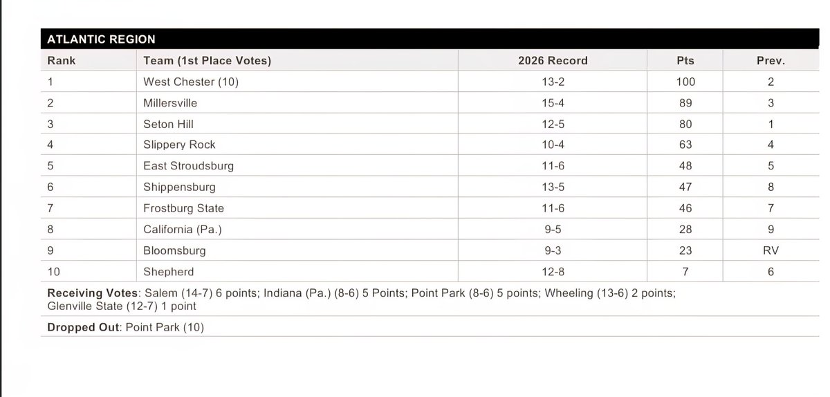 Millersville Marauders tweet media