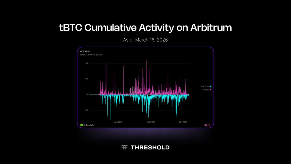Threshold Network ✜ tweet media