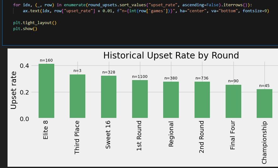 Bill Radjewski | CollegeFootballData.com tweet media