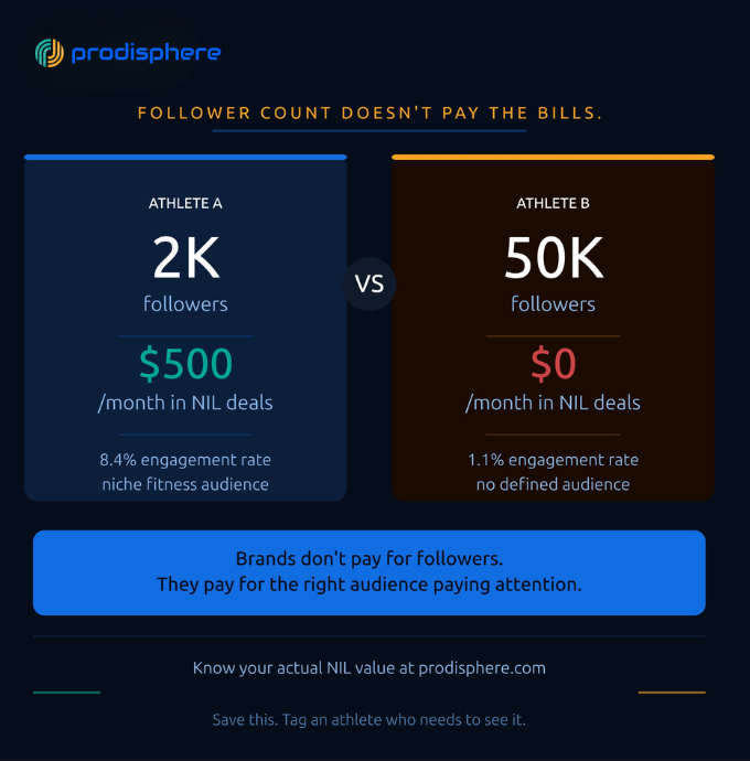 Prodisphere tweet media