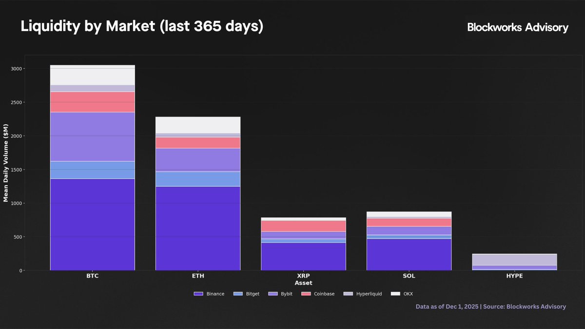 Blockworks Advisory tweet media