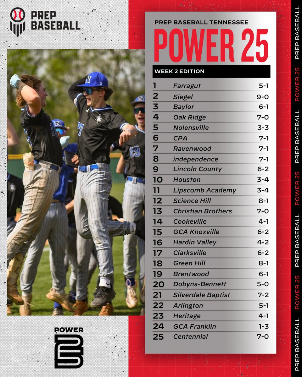 Prep Baseball Tennessee tweet media