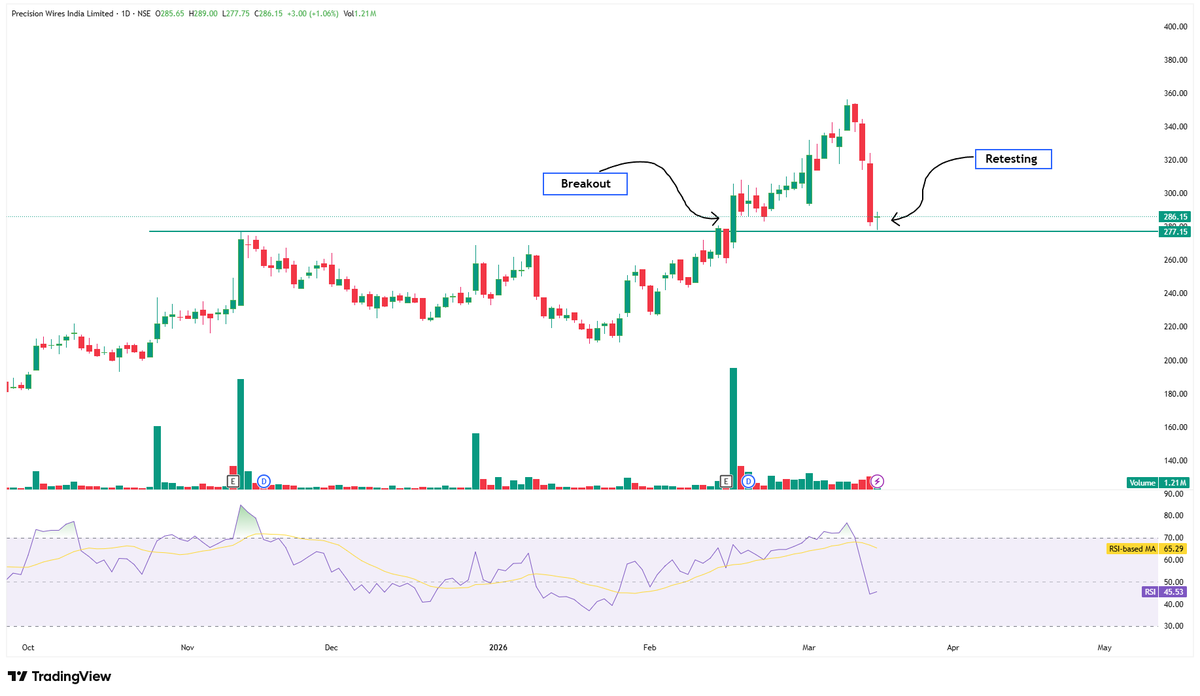trademind13's tweet photo. 4. PRECWIRE

#PRECWIRE #Breakout #StockInFocus https://t.co/n7P1aU0sI6