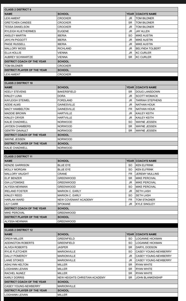 Miller Lady Cardinals Basketball tweet media