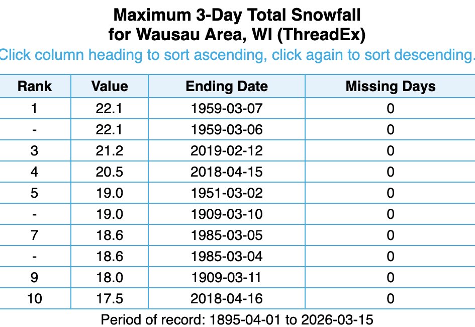 Meteorologist Sam Kuffel tweet media