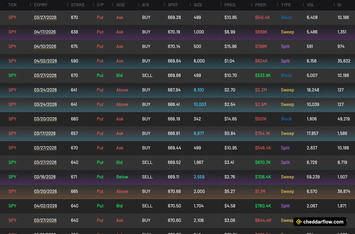 Cheddar Flow tweet media
