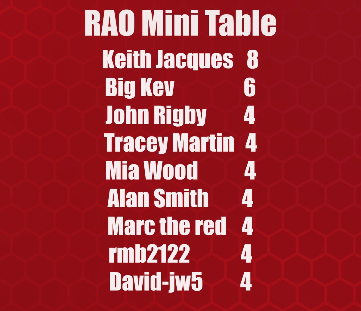 Red All Over tweet media