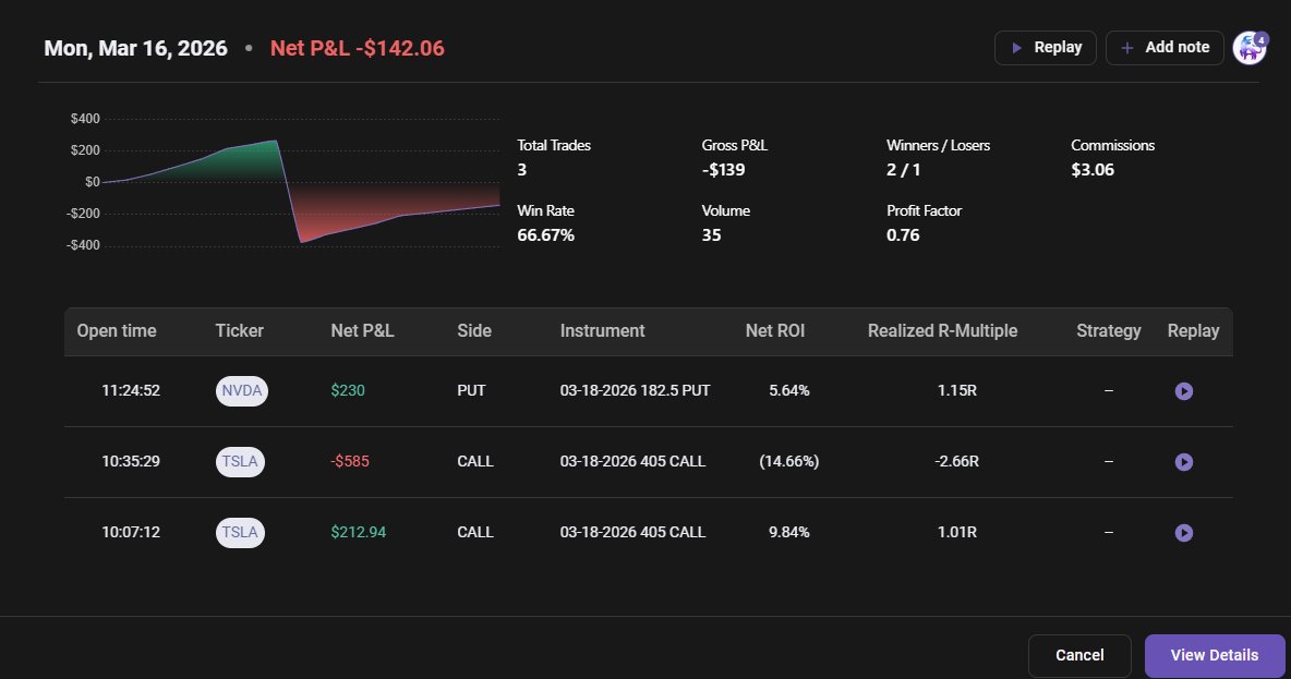 game_classified's tweet photo. $TSLA held Tesla for too long. Should have exited at breakeven. I was almost up $400 on the trade. Need to work on my exits and entries. I need to place a hard stop. https://t.co/37mX9ZIBXZ