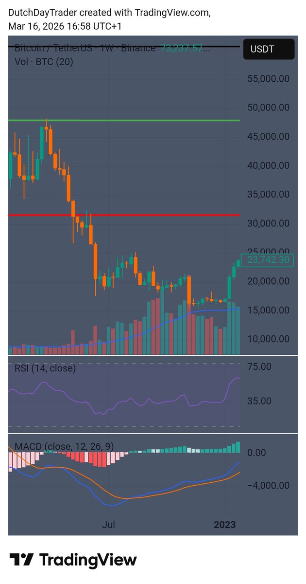 DutchTrader tweet media