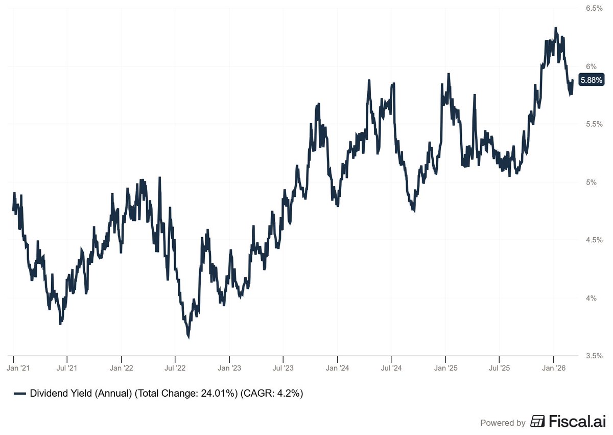 DaveAhern42 tweet media