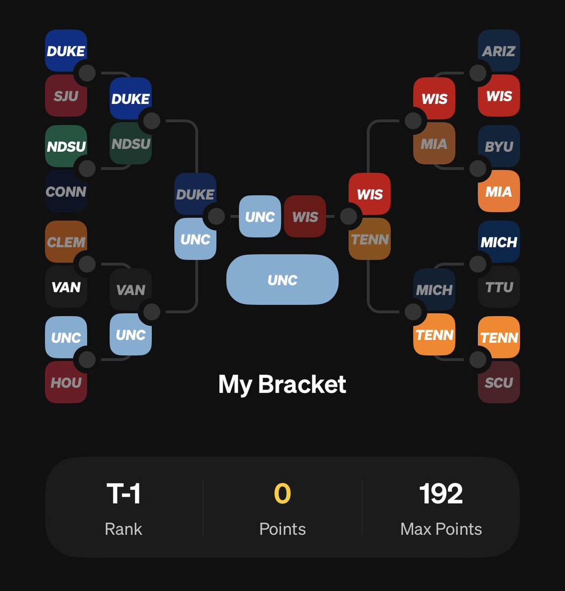 Toxic chetty(15-2) (12-2) 🦅🦅🦅🦅🦅 tweet media