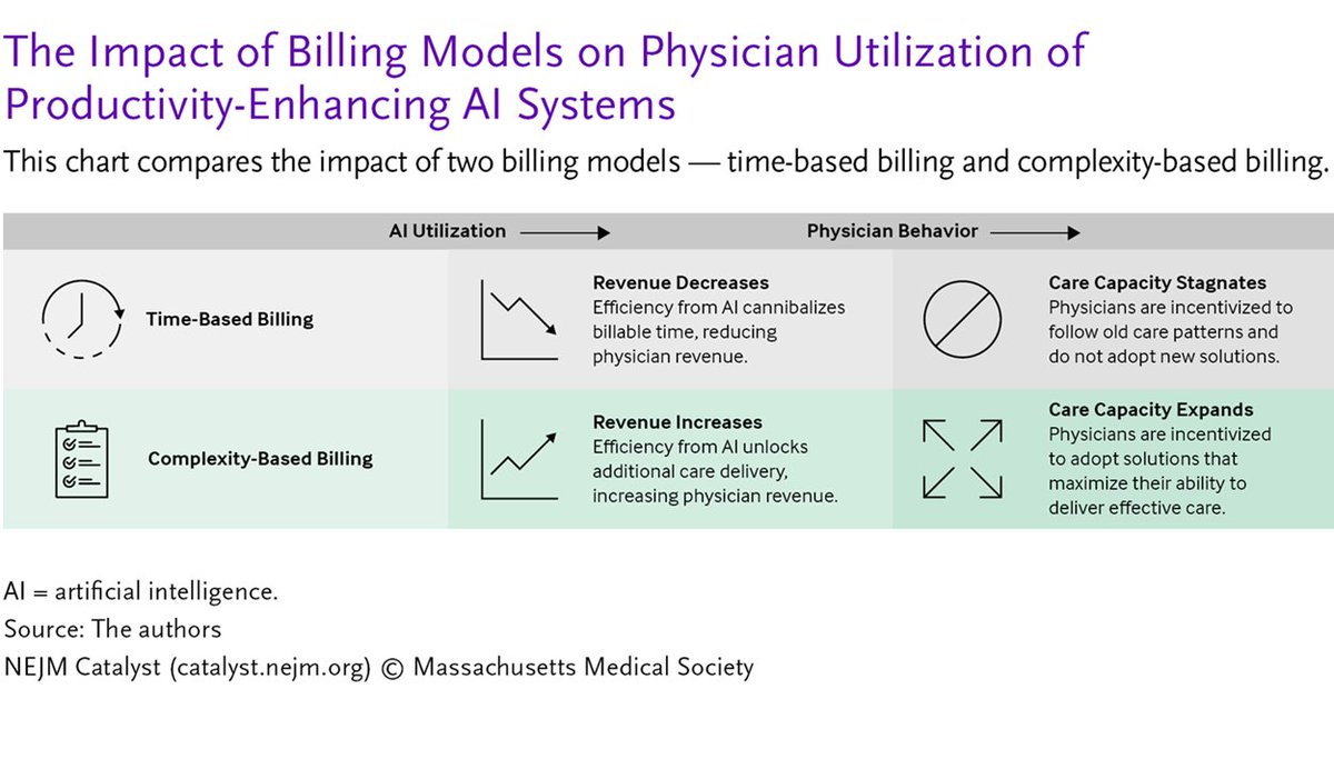 NEJM Catalyst tweet media