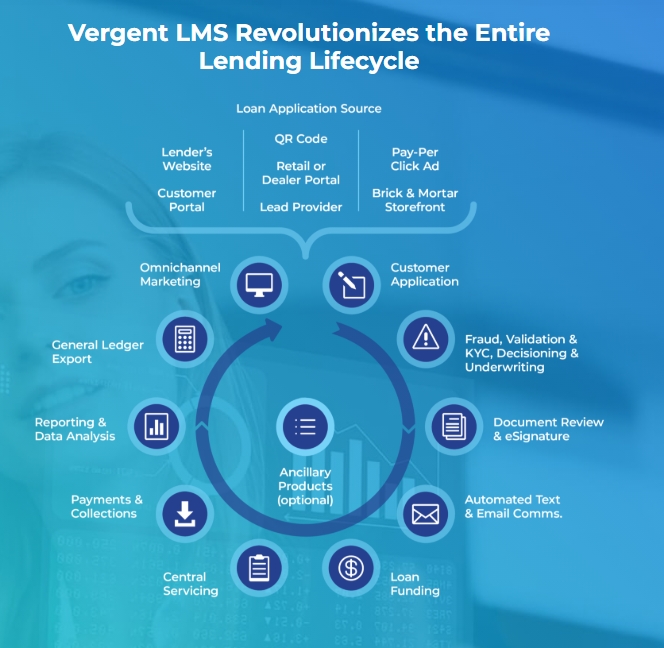 VERGENT LMS tweet media