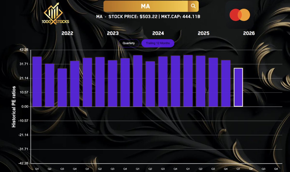 1000X STOCKS tweet media