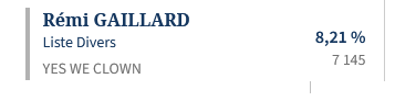 Pas loin du 2ème tour, Rémi Gaillard, dommage 😀
<a href="/nqtv/">Rémi Gaillard</a> <a href="/yesweclown/">Yes We Clown</a> 

Montpellier LFI Mélenchon #municipale2026 Municipales