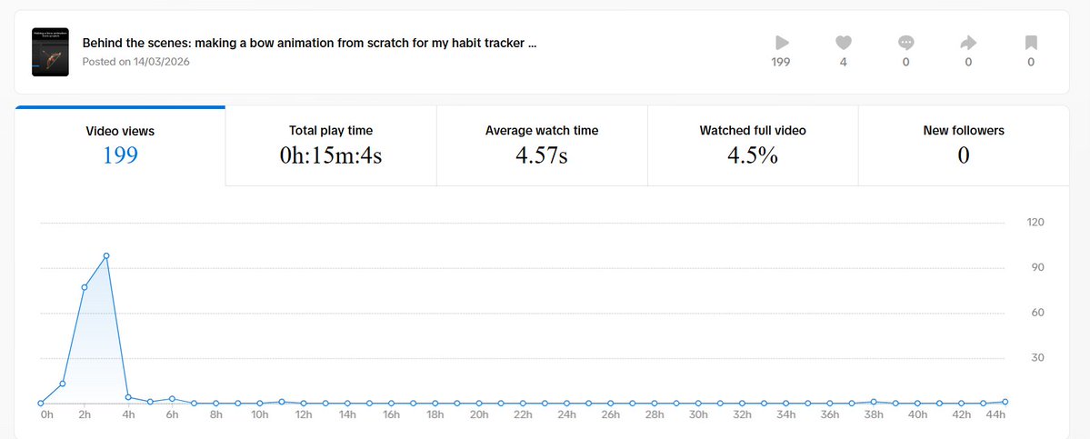 Chris Perz tweet media
