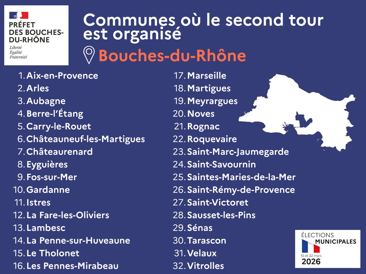 Image de Préfet de la région Provence-Alpes-Côte d'Azur - #Municipales2026🗳️| Dimanche 22 mars, un second tour sera organisé dans 3⃣2⃣ communes des #Bouchesd