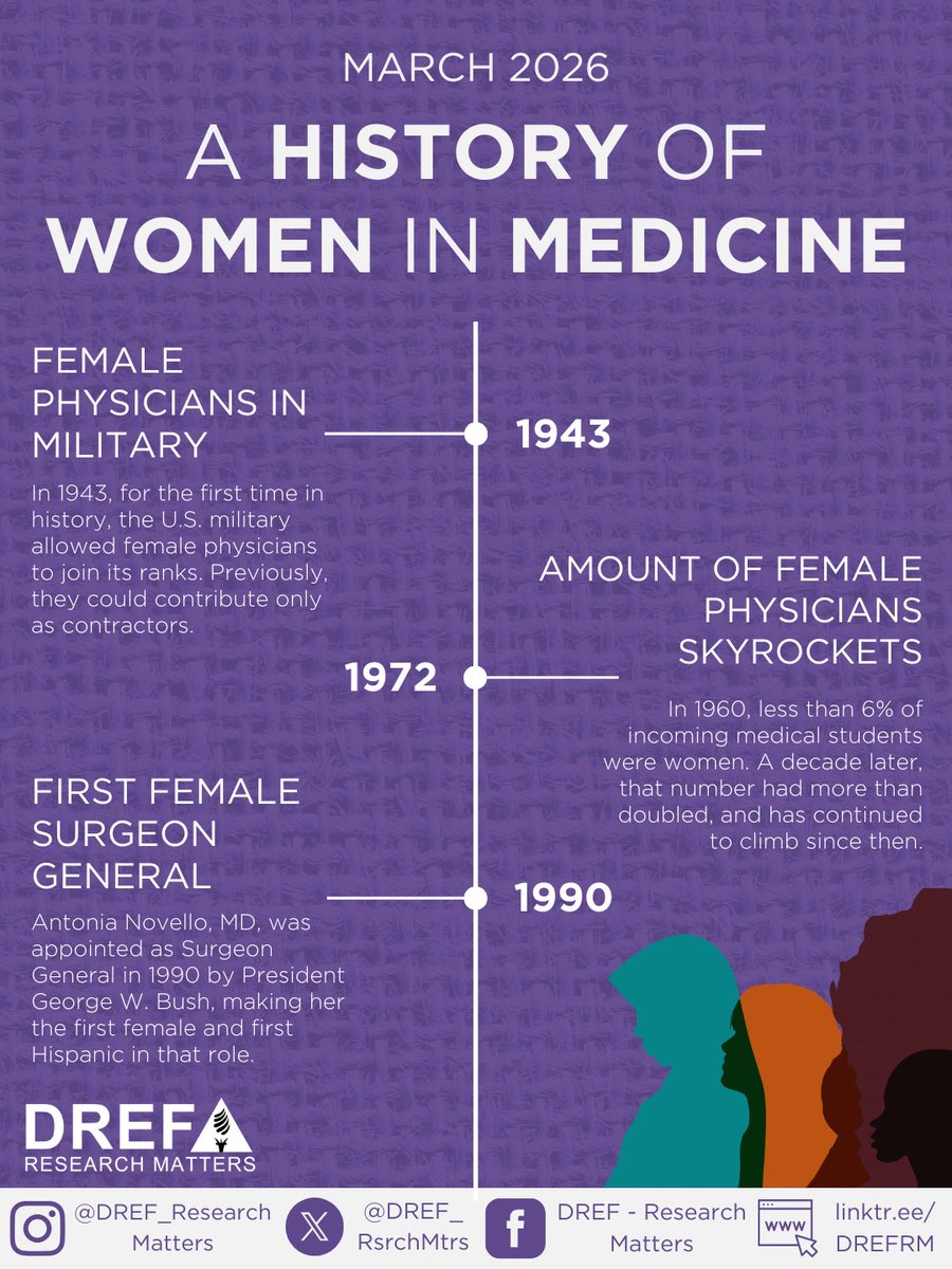 DREF Research Matters tweet media