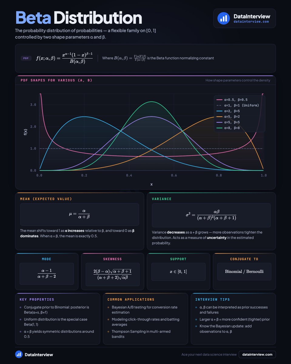 DataInterview tweet media