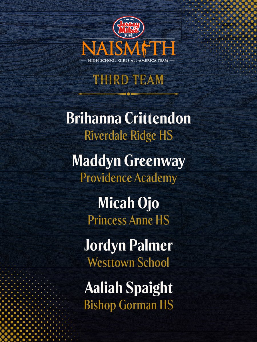 Naismith Awards tweet media