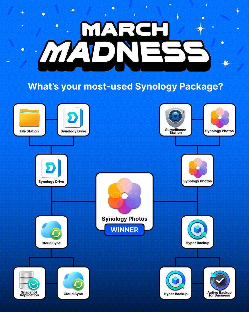 Synology Inc. tweet media