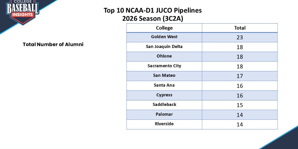 College Baseball Insights tweet media