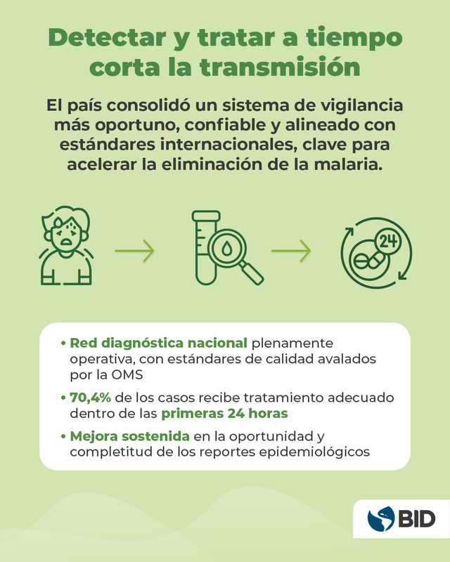 Banco Interamericano de Desarrollo tweet media