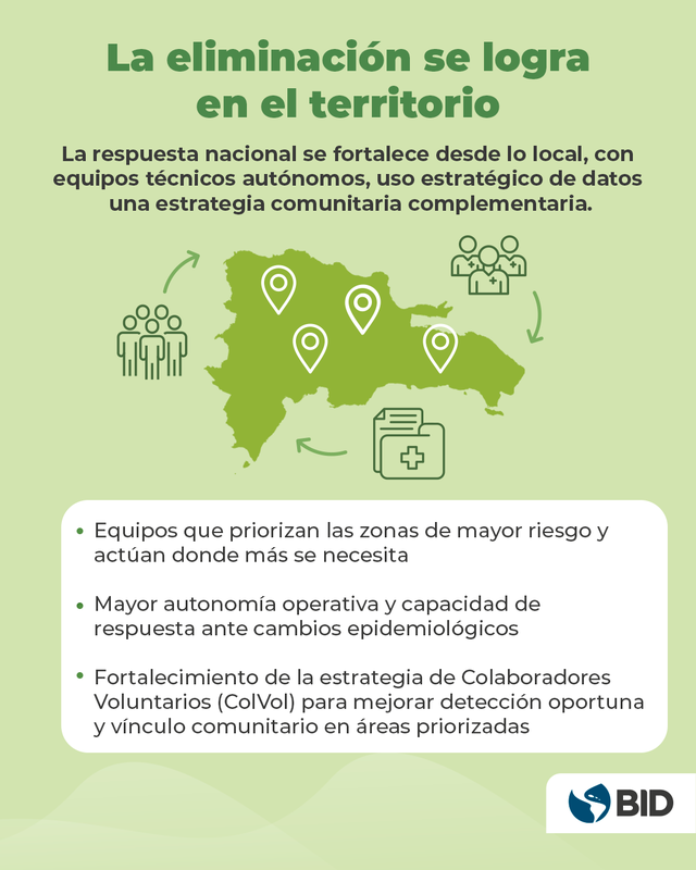 Banco Interamericano de Desarrollo tweet media