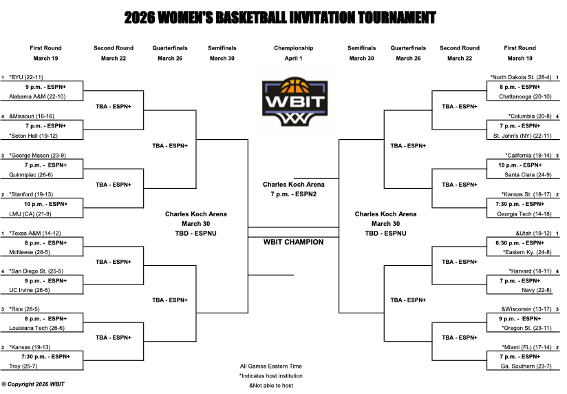 Women’s Basketball Invitation Tournament tweet media