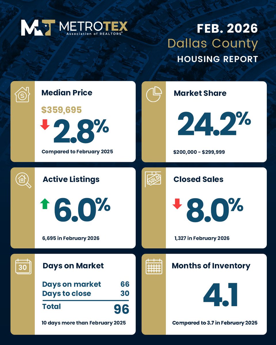 MetroTex Association of REALTORS® tweet media