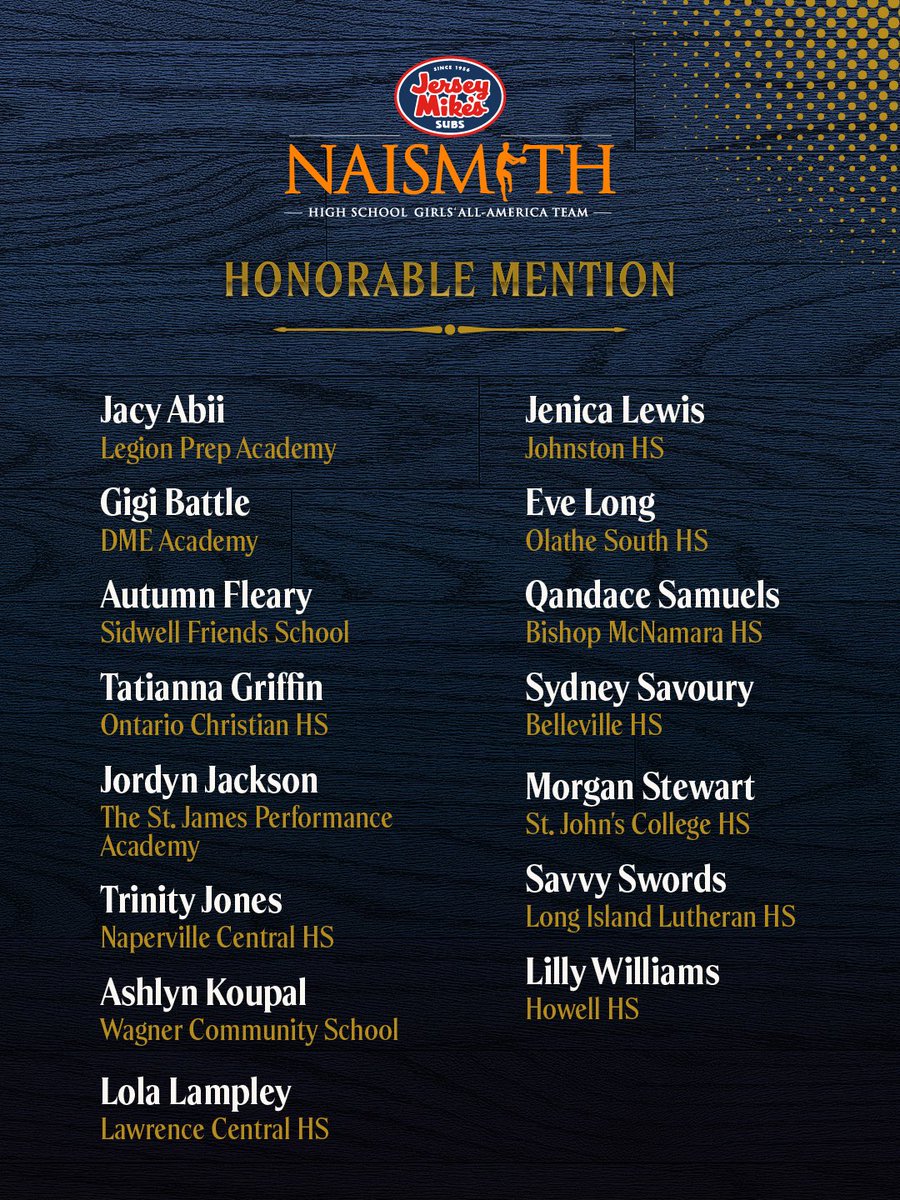 Naismith Awards tweet media