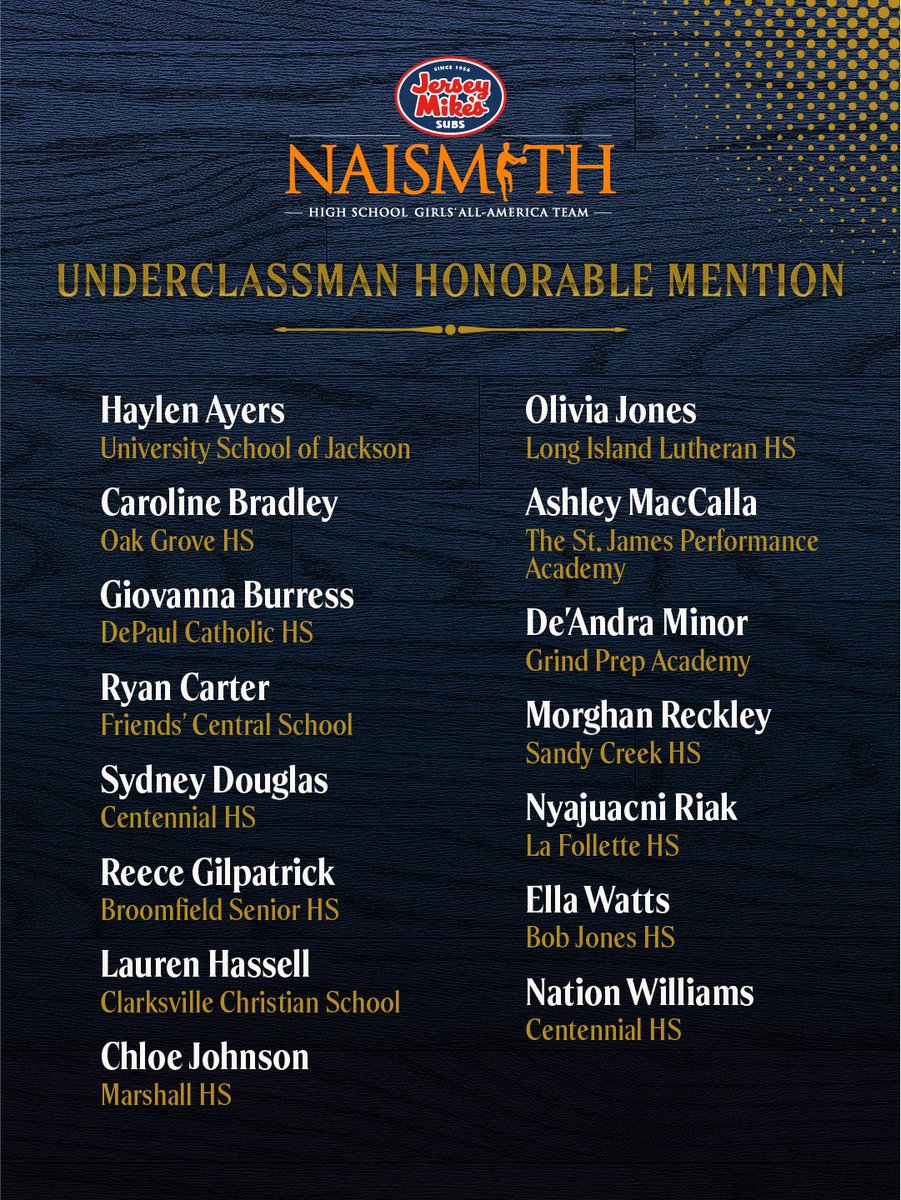 Naismith Awards tweet media