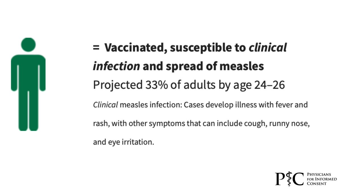 Physicians for Informed Consent tweet media