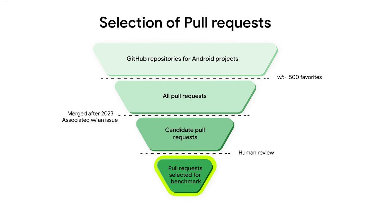 Pixel UI by Google tweet media
