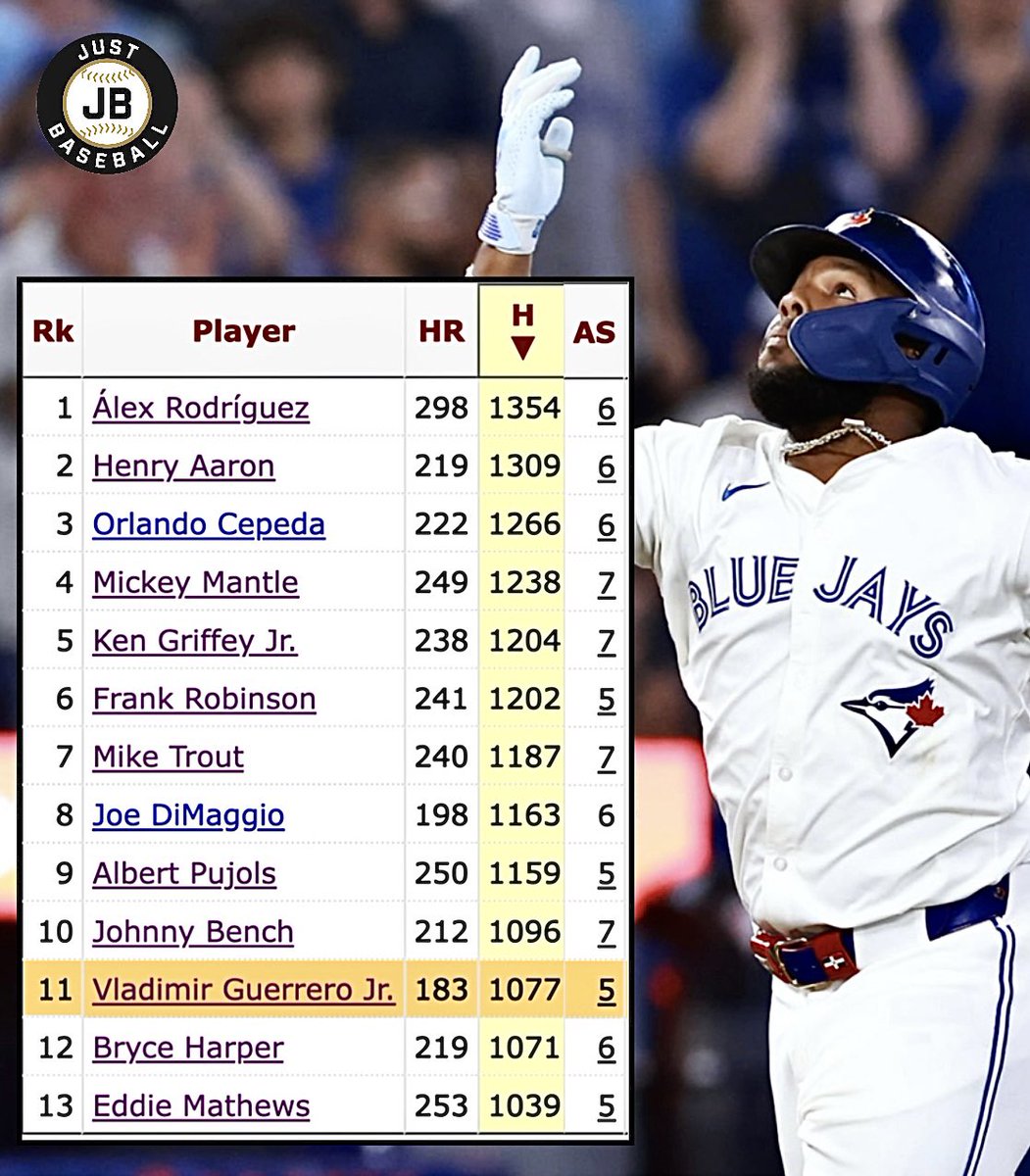 Just Baseball tweet media