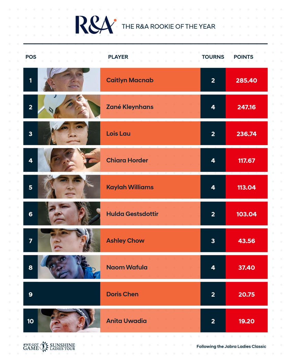 Sunshine Ladies Tour tweet media