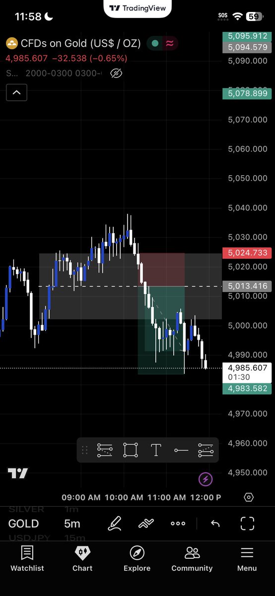 tjaycrum's tweet photo. trade recap 3/16/2026
marked out 8am candle high/low price broke to the upside. retested with bearish momentum so i put my entry at the midpoint and stop at the high of the range. targeted 1:3 RR and hit. https://t.co/H9Wybnejbg
