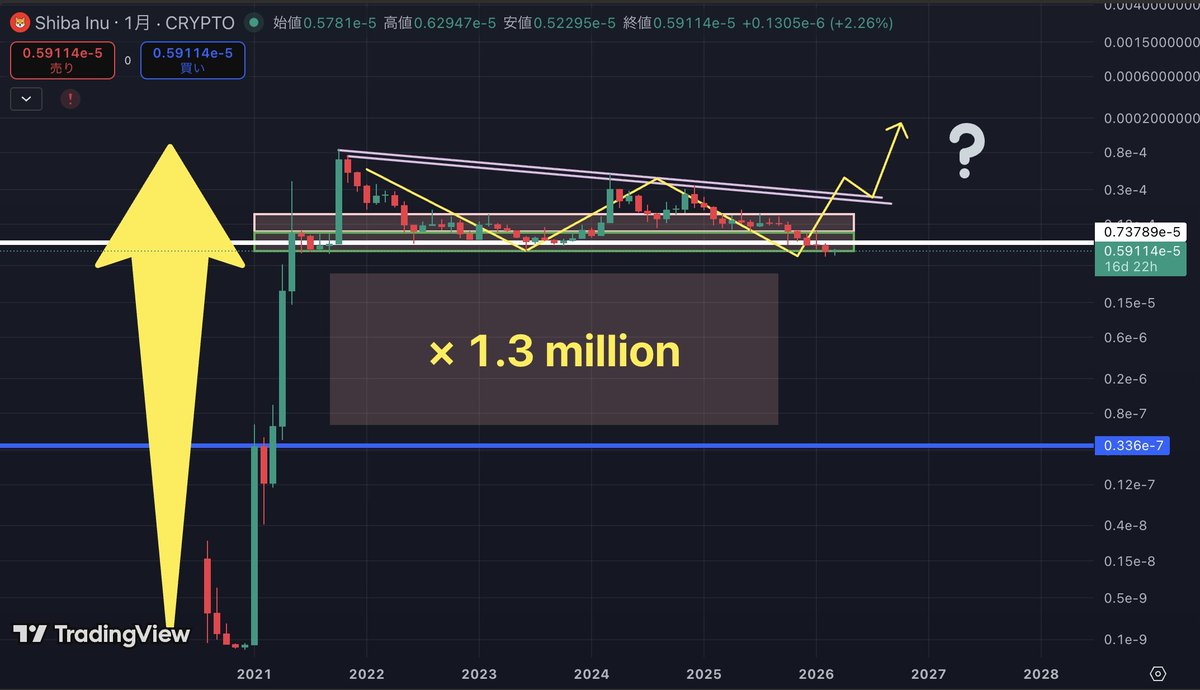 CRYPTO SHIB tweet media