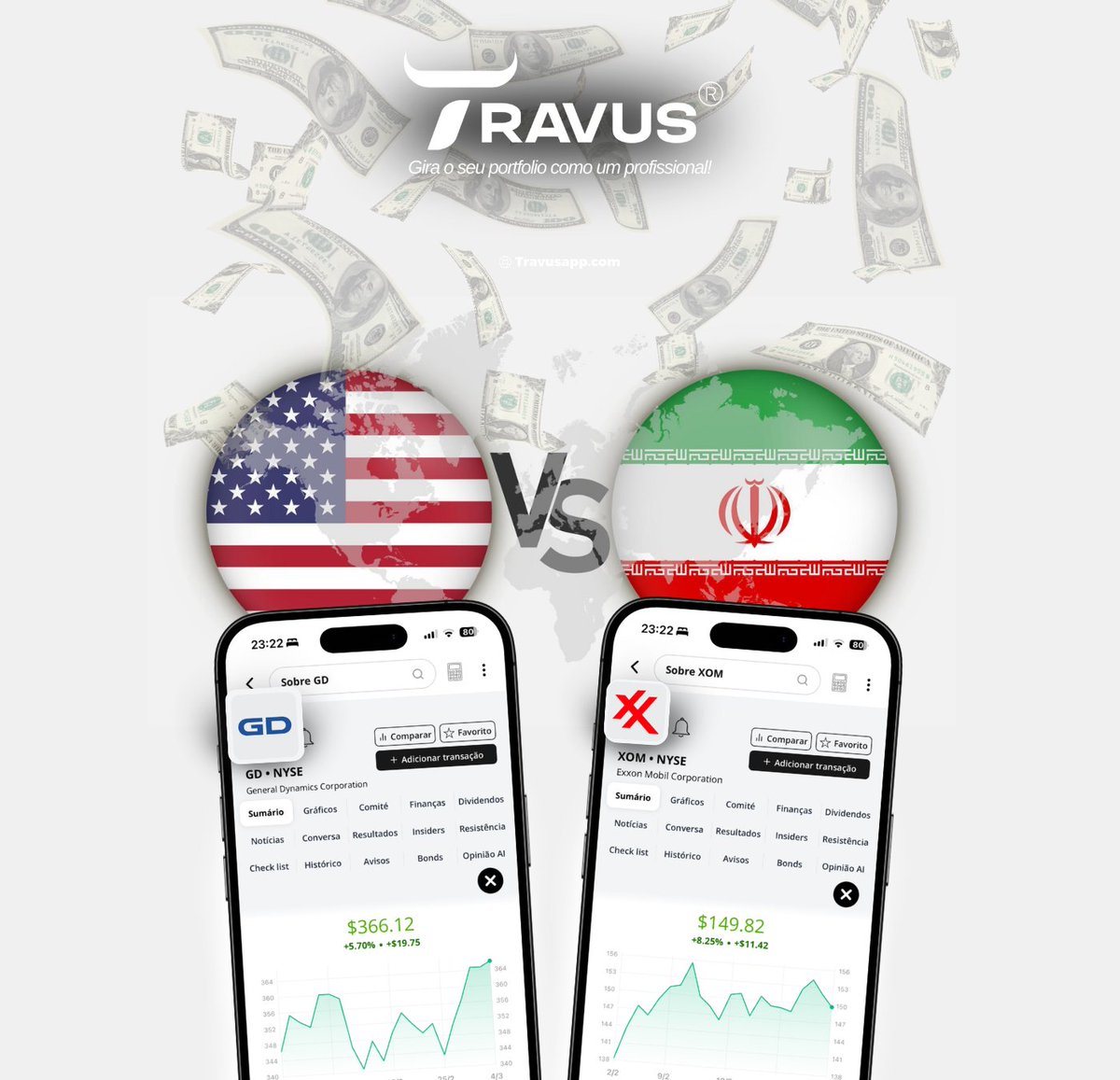 Travus_AI's tweet photo. 2 ações a subir com tensões EUA vs Irão 👇

📈 General Dynamics (GD)
+5% em 30 dias- defesa e sistemas militares.
 Exxon Mobil (XOM)
+9,7% este mês-energia e petróleo.
Crises criam oportunidades.
Na Travus analisamos milhares de ativos para encontrar estas oportunidades primeiro. https://t.co/it1M0QCnoW