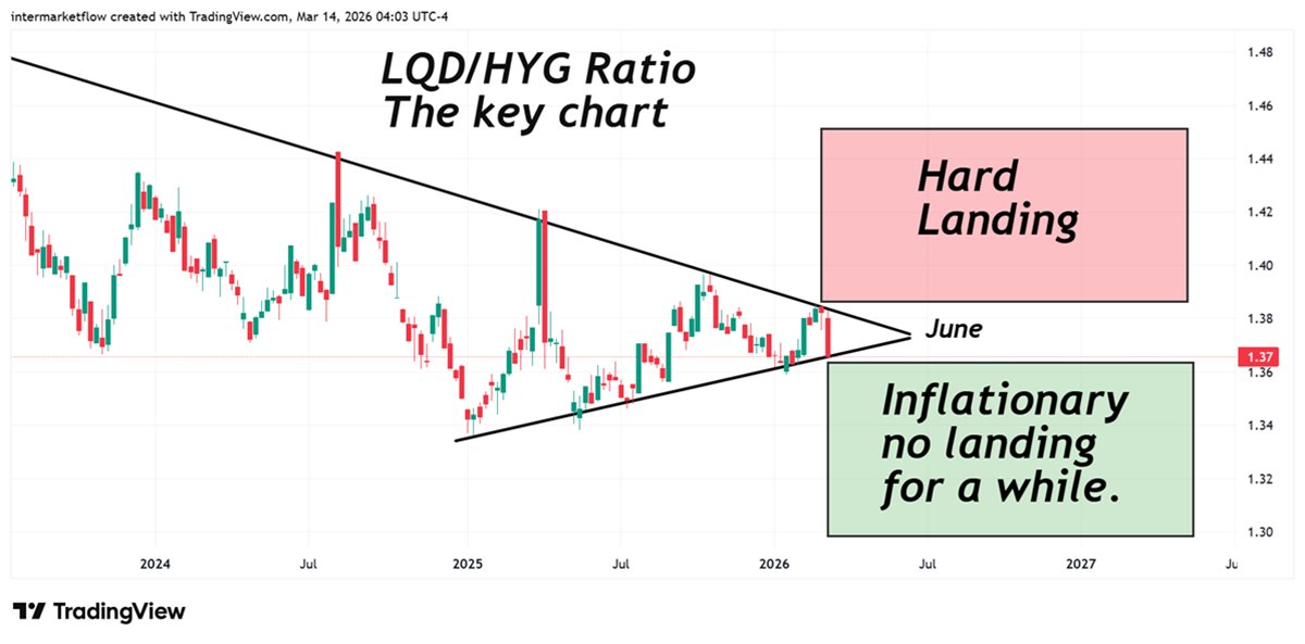 Intermarket Flow tweet media
