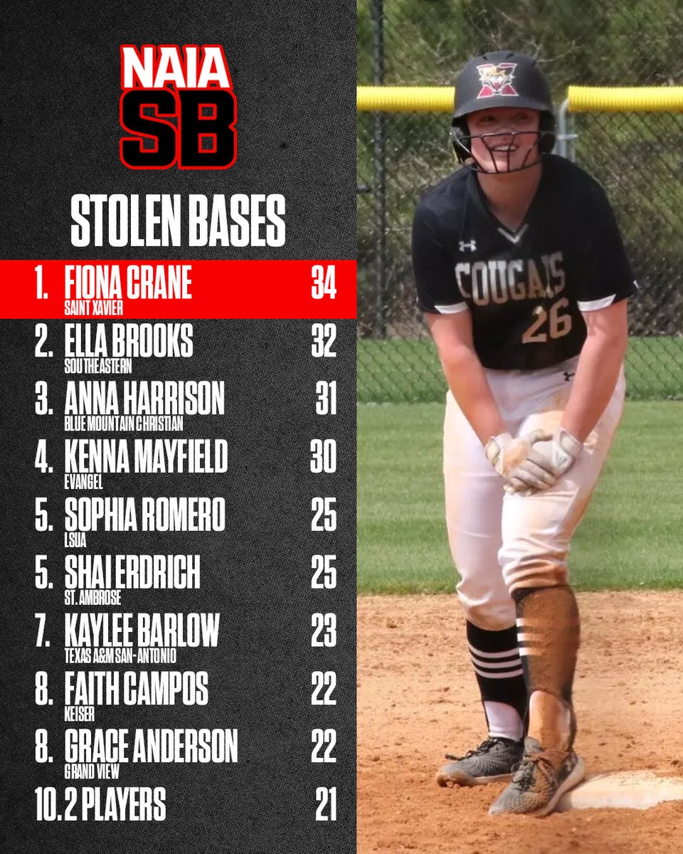 NAIA SB tweet media