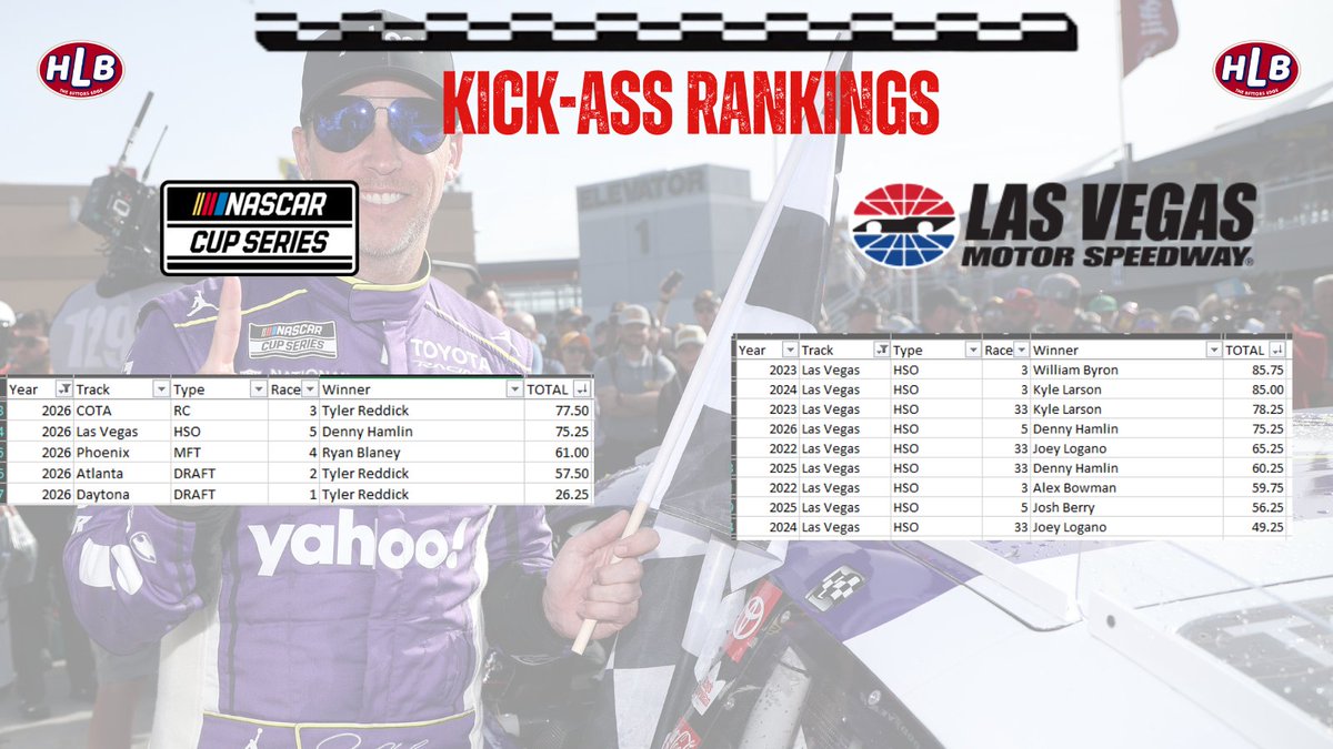 HighLineBetting tweet media