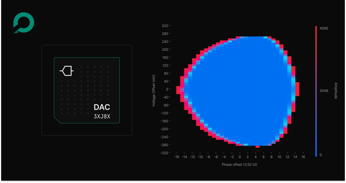 Antmicro tweet media