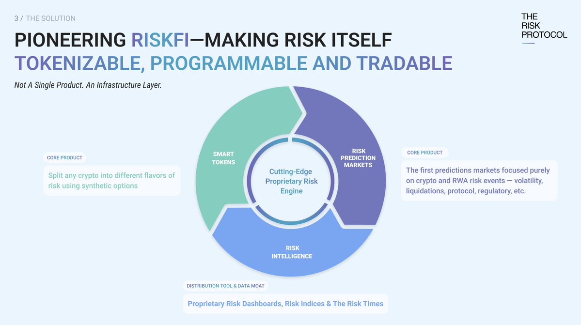 The Risk Protocol tweet media