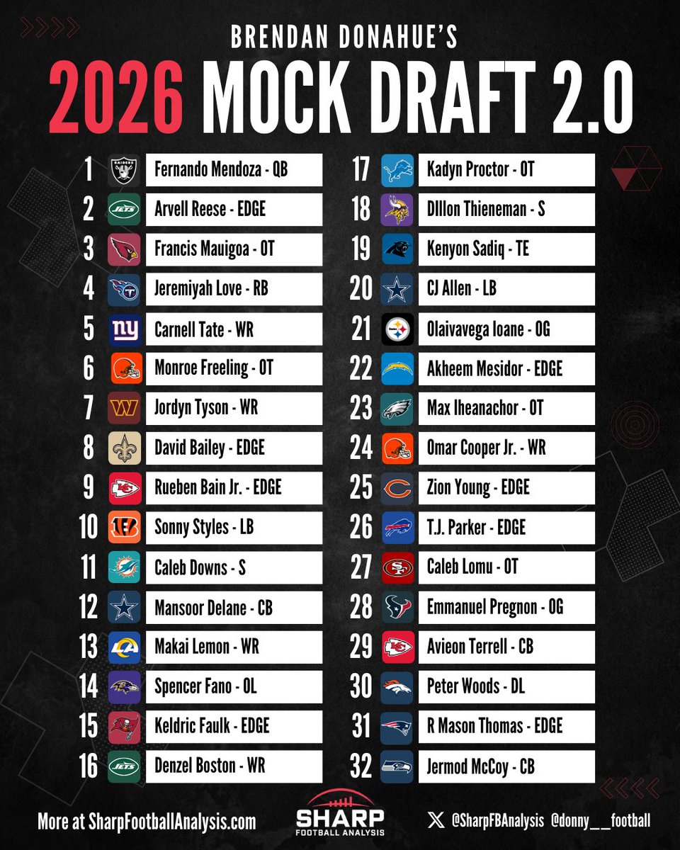 Warren Sharp tweet media