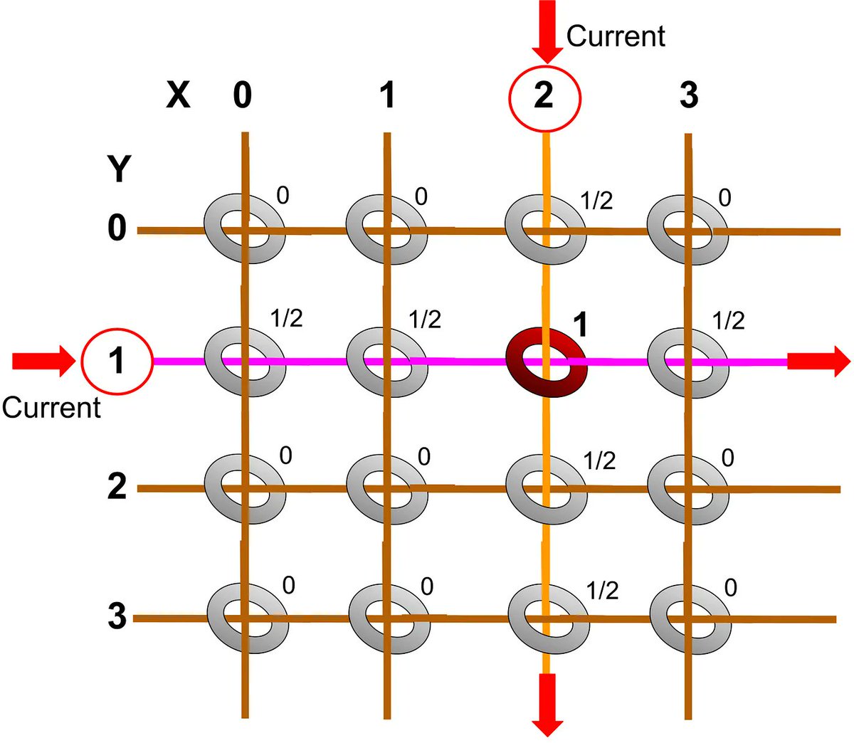 FBorsik's tweet photo. Computer Memory Part IV: Non-volatile Memory Without Moving Parts @TFHerbert:

https://t.co/a8ev0CNEUW

#TomHerbert #ComputerStorage #ComputerMemory #HardDrive https://t.co/NmXFWT8cWx