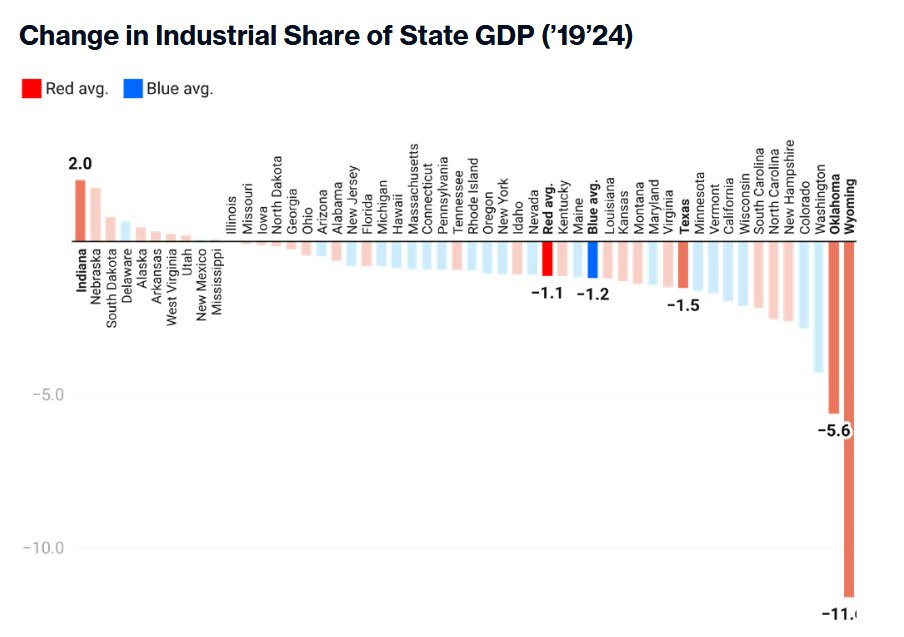 State Leadership Initiative tweet media