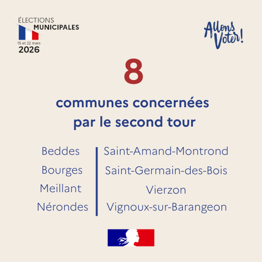 Préfet du Cher tweet media