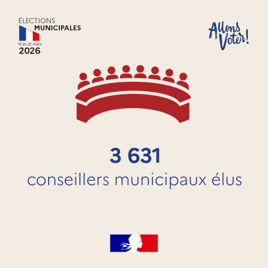 Préfet du Cher tweet media